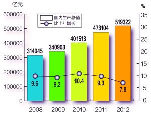 死亡俱乐部年末_2012年末人口