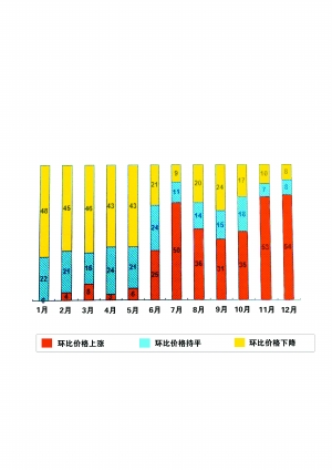 人口老龄化_2012年人口总量