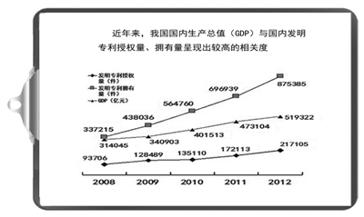 每万人口发明专利拥有量达到_发明专利证书(3)