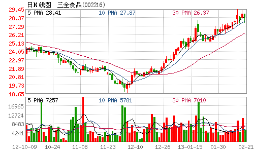 公司股票将于2013年2月25日开市起复牌.