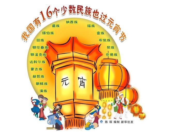 中国有16个少数民族也过元宵节(图)