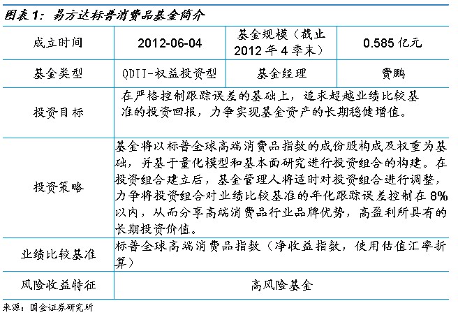 券易方达标普全球高端消费品指数增强型基金分