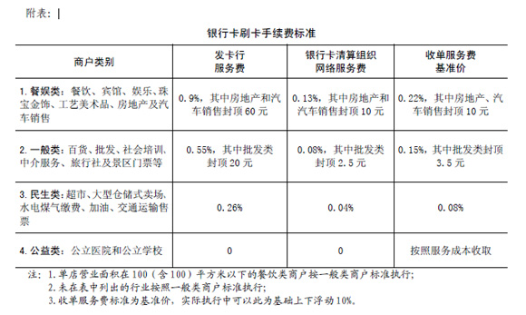 银行卡刷卡手续费今起下调 餐娱类降幅达到37