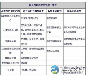 大部制改革 人口_大部制改革