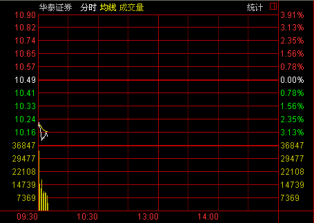 华泰证券26日分时图