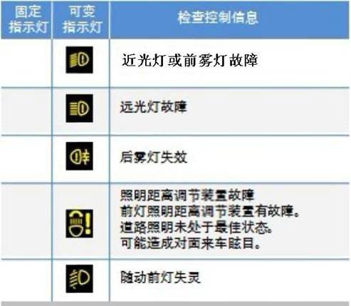 荣宝宝马售后小贴士:bmw报警灯含义汇总; 汽车报警灯标志_汽车吧