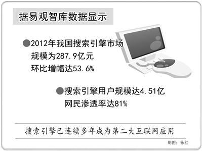 移动互联网搜索成新一代宠儿
