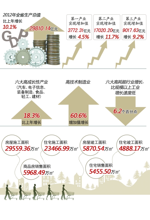 鄢陵gdp_商水县的经济概况(2)