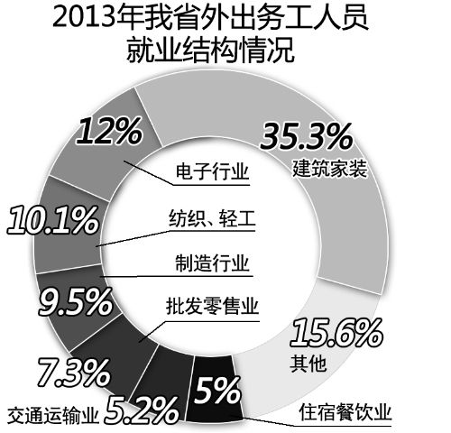 河南外出人口_河南省2016年艺术类统考专业合格线(2)