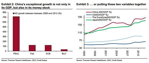 私人GDP(3)