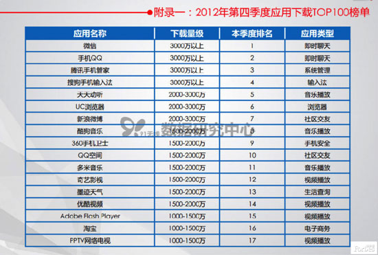 中国人口 百度百科_...百度知道、百度百科、百度空间、百度图片、百度音乐等(3)