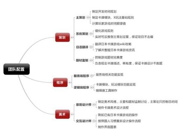 日本卡牌手游排行榜_二次元日系卡牌游戏排行榜前5名2020二次元卡牌游戏排行榜