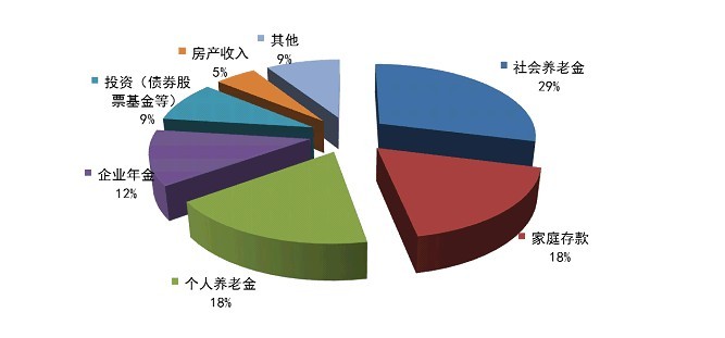 全国人口寿命_人口平均预期寿命(3)