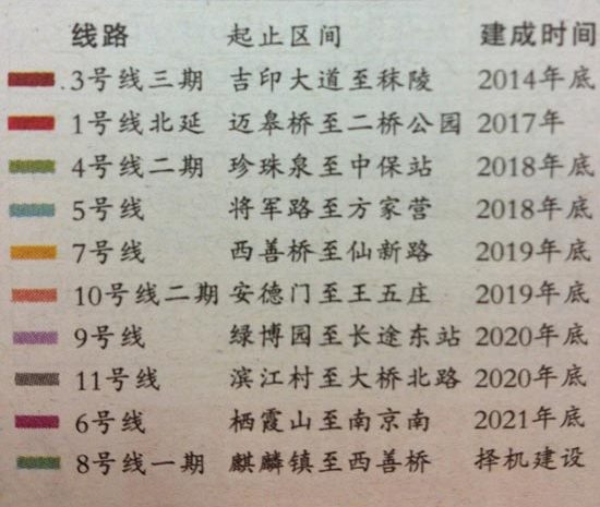 2020年前南京将再建10条地铁 1号线北延段20
