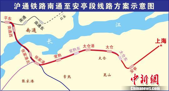 跨越长江南北呼应沿海铁路大通道沪通铁路开建