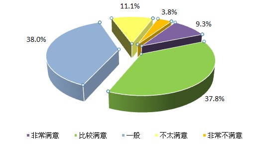 金职人口_人口普查