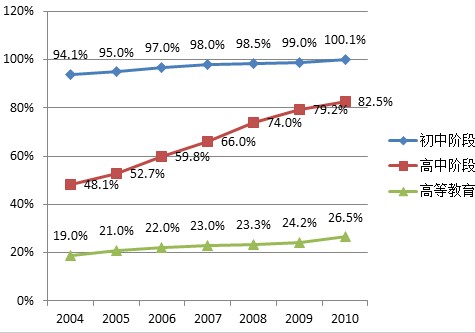 人口老龄化_2009人口总数