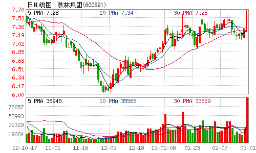 人口政策相关股票_期盼政策照耀现实 基金从业人员股票投资需求调查(3)