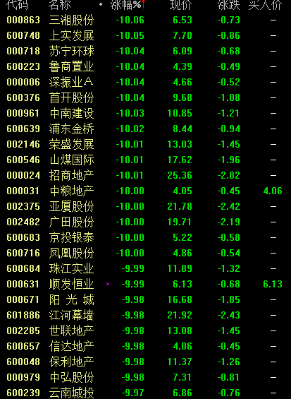 沪指半日暴跌近3%深成跌4.52% 跌停潮再现(组