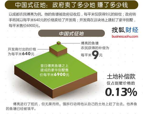 地方财政靠卖地为生 专家称中国没有地方税体系