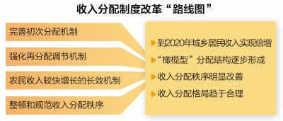 中等收入人口比例_3.3.2落入中等收入陷阱国家汇率普遍贬值-汇率分析框架与人