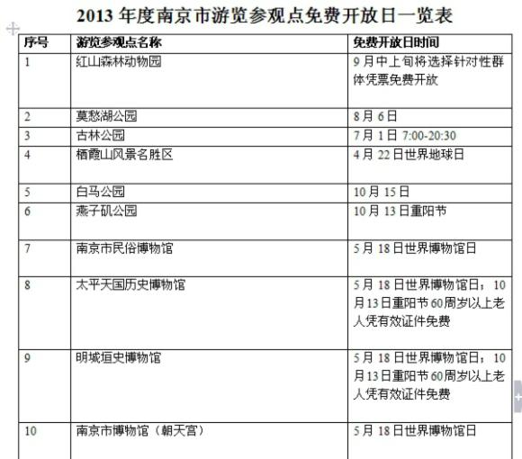 南京公布2013年38家旅游景点免费开放日(组图