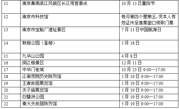南京公布2013年38家旅游景点免费开放日(组图