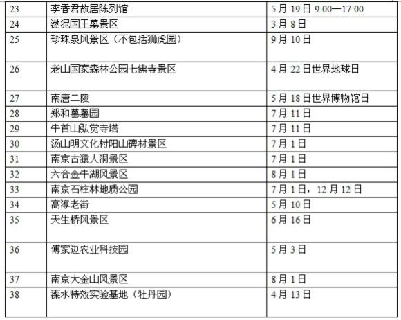 南京公布2013年38家旅游景点免费开放日(组图