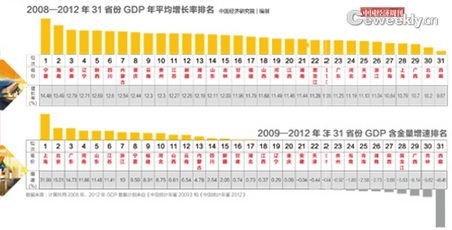 世界gdp排名平均_从2017年全球人均GDP排名榜看为啥美国是第一强国(3)