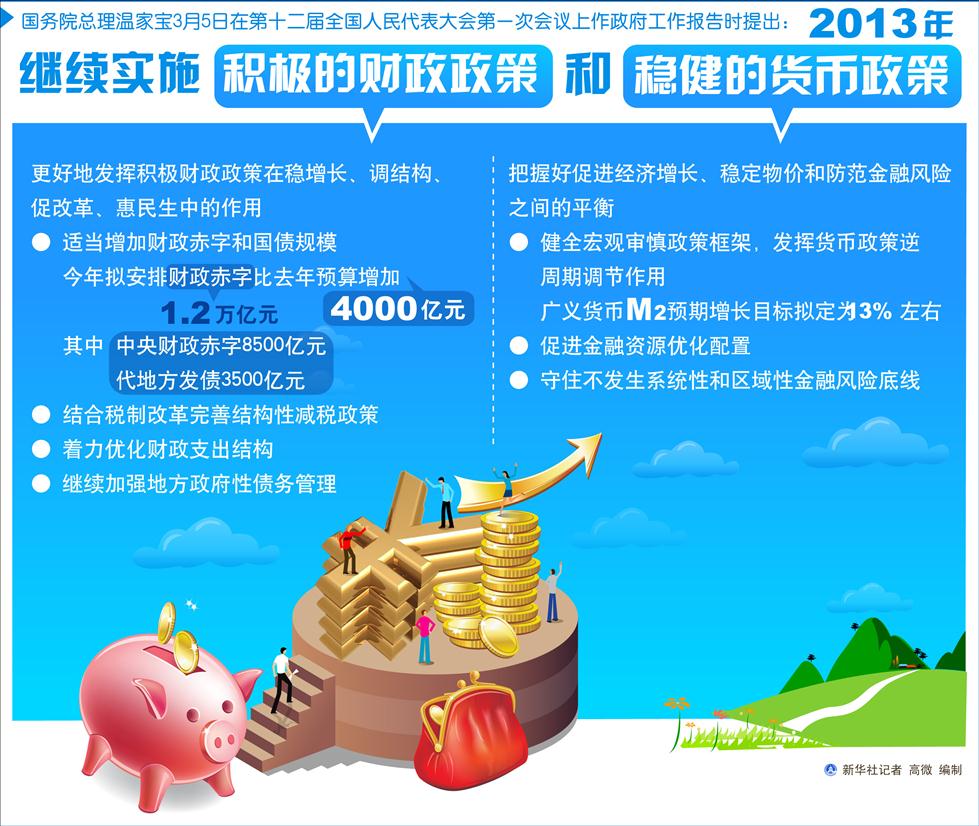 2013年经济形势分析_2014年就业形势分析图_经济分析图