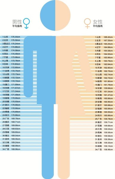 中国各省面积人口_中国各省人口身高