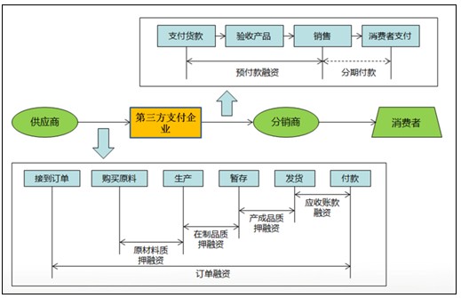 金融将成第三方行业竞争焦点