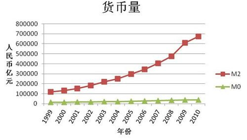 m2减去gdp_宝马m2(3)