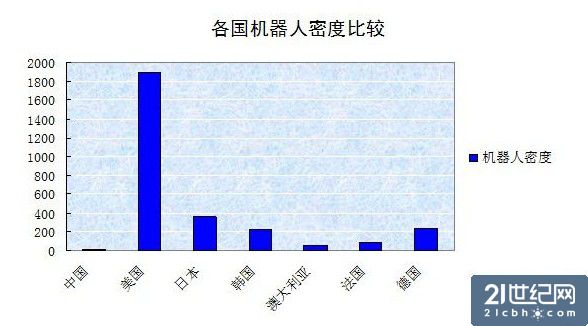 低端产业人口_人口普查