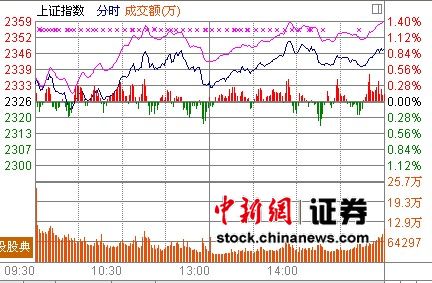 "两会行情"拉开序幕 小盘股突出格局或延续(图)