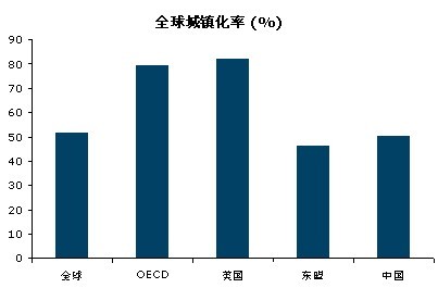 人口居住改革_常住人口居住证明(3)