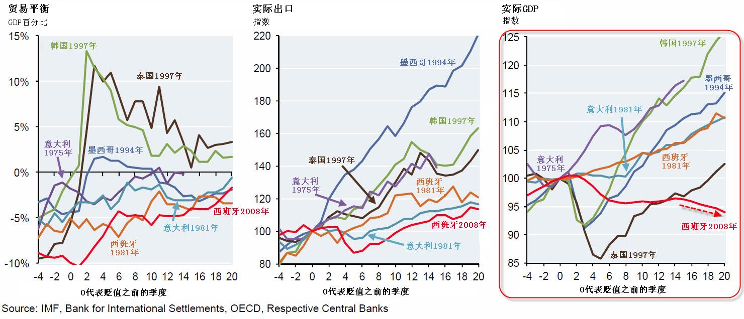 西班牙gdp构成演变分析_全年增长3.7 ,江苏GDP破10万亿 直追韩国