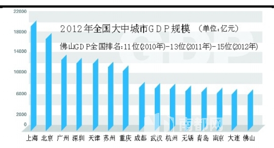 大连gdp排名为什么一直下降_一季度我国GDP100城市:天津跌出10强,大连第30,江苏13市上榜