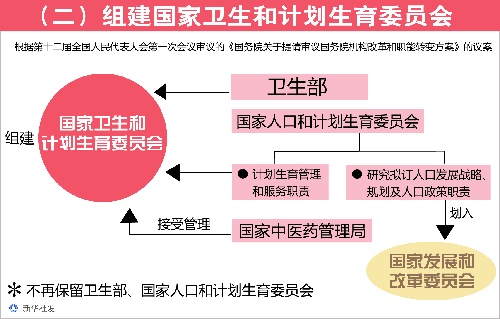 国家人口和计划生育法_人口和计划生育政策法规图片