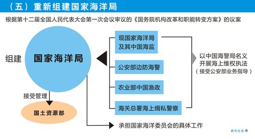 重组后的国家海洋局挂牌