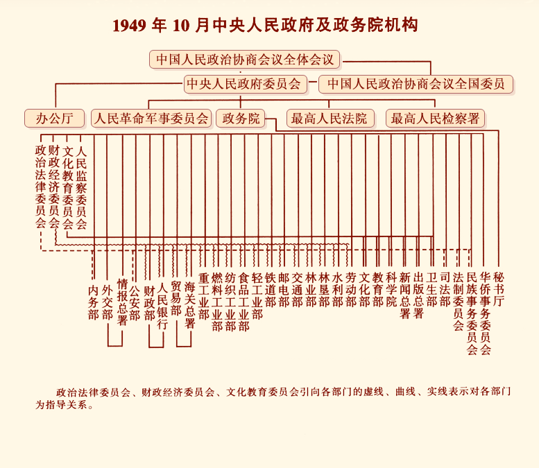 九上政治人口普查_人口普查