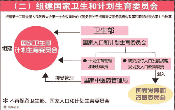南京人口管理干部学院_人口管理政策研究