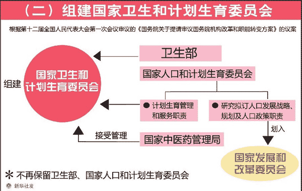 人口老龄化_2013年两会人口政策