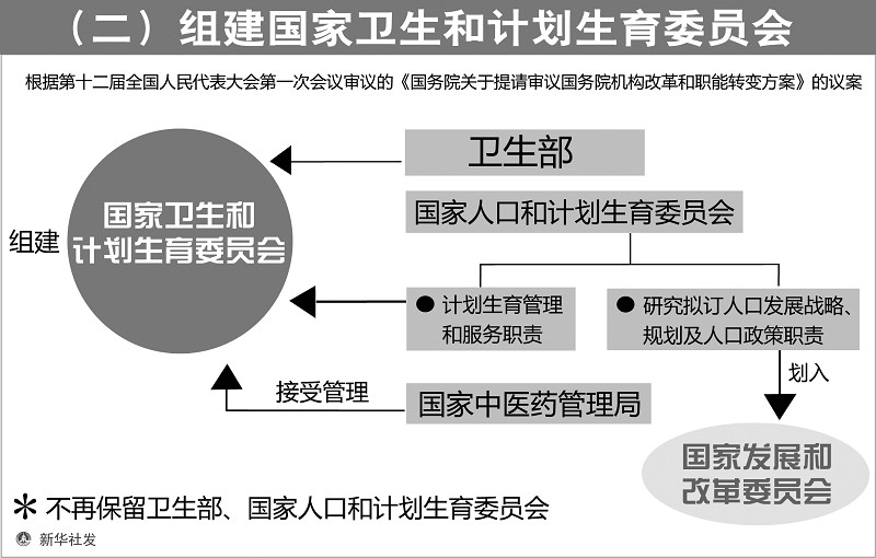 重庆人口计生e?策_重庆开县开展 重庆市人口与计划生育条例 执法检查