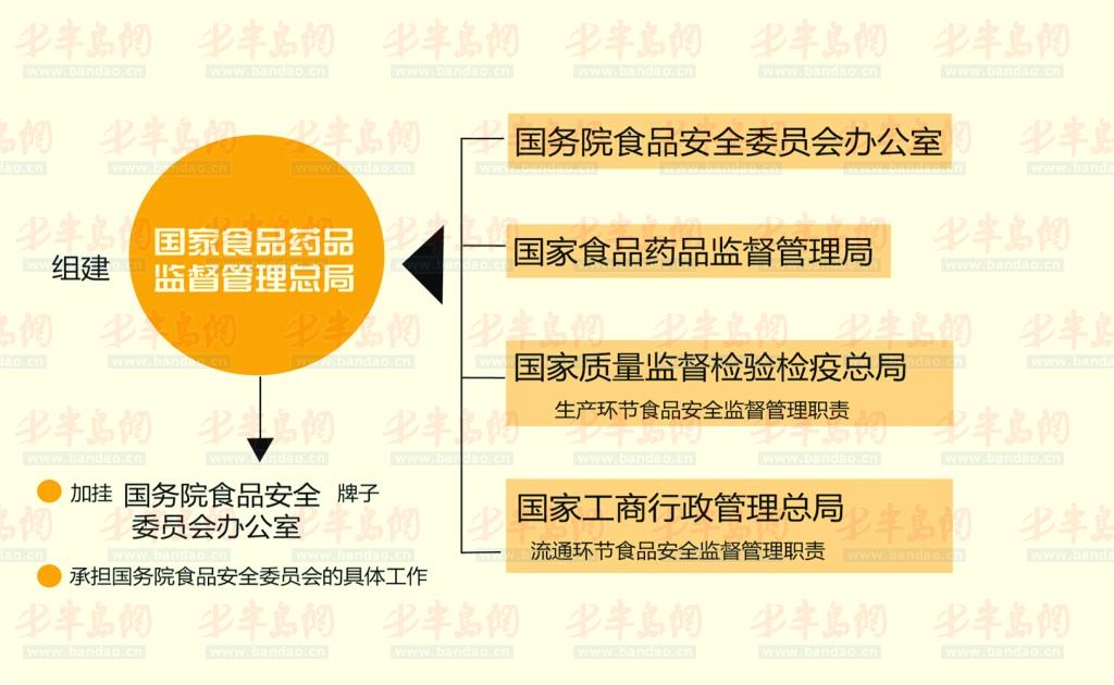 人口转化理论_人口老龄化(3)