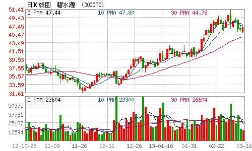 贸易经济_经济泡沫(3)