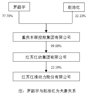 江苏江淮动力股份有限公司公告(系列)(图)