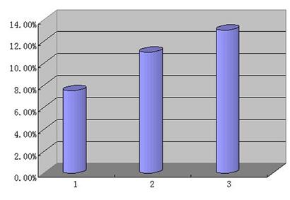 gdp效益_江西省上半年GDP接近1.4万亿元,增速跑赢全国,经济持续稳定恢复