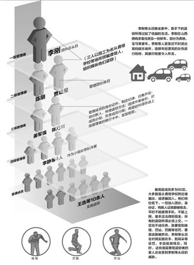 北京犯罪人口_北京人口密度分布图(2)