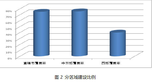 人口数据应用_如何用大数据分析人口画像、消费者研究、竞争分析和商圈类型